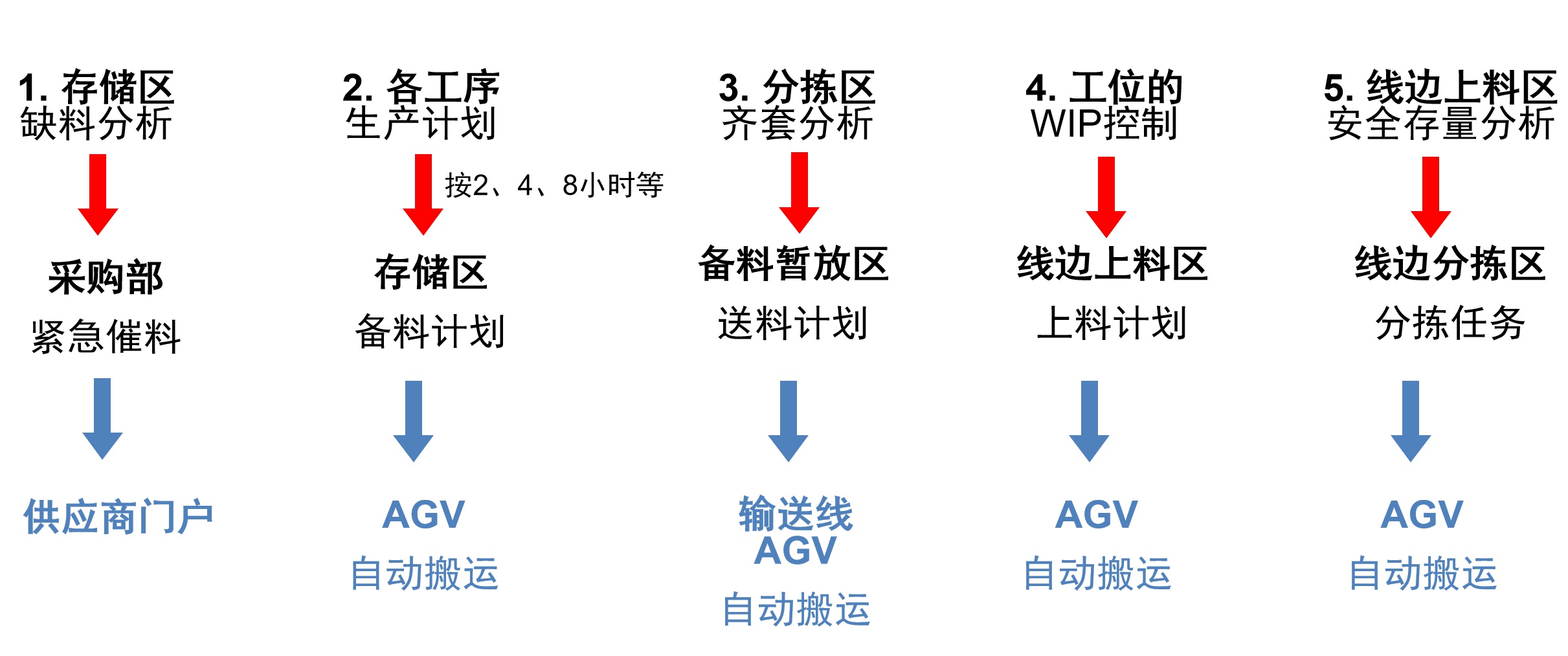 汽車行業(yè)MES解決方案