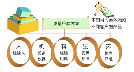 藥品行業(yè)MES解決方案